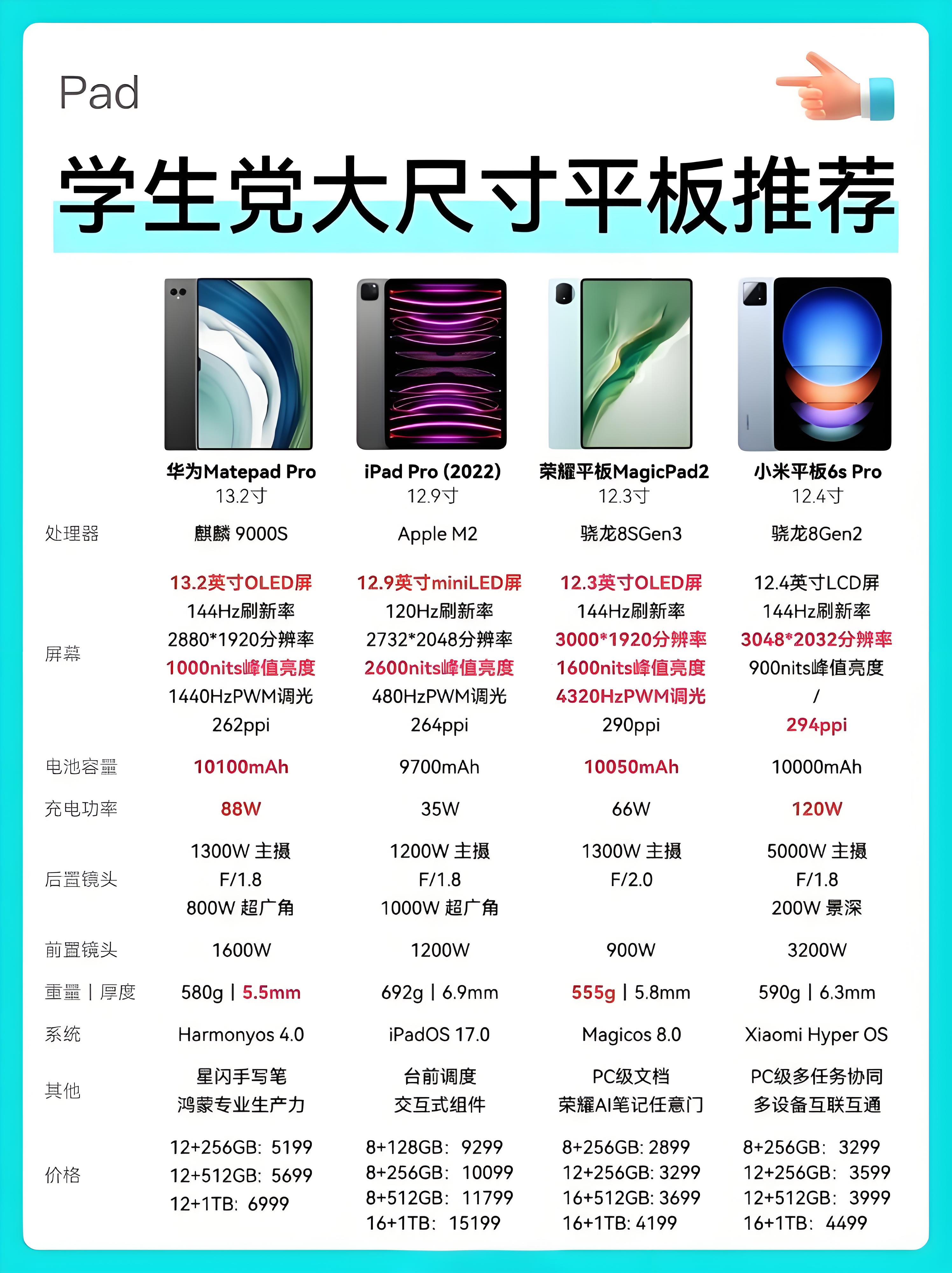 华为几个平板的区别 华为几个平板的区别在哪 