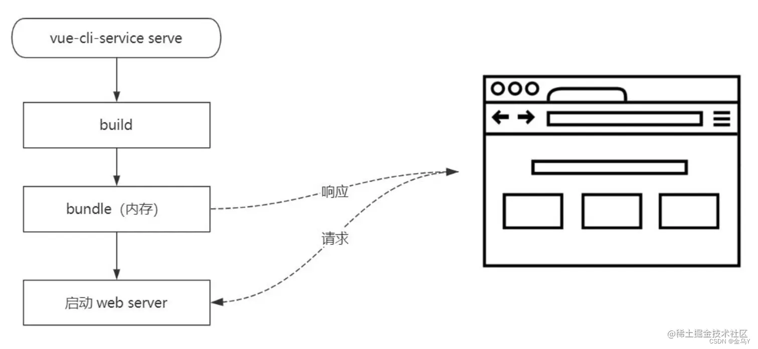 webpack的区别 webpack的作用和好处 