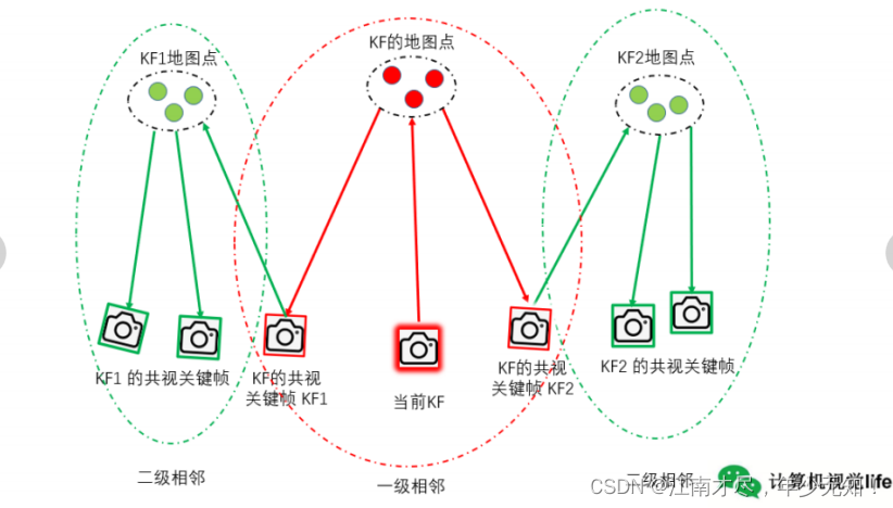 odbc和jdbc的区别