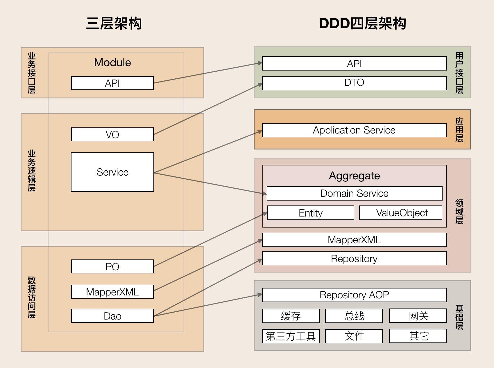 mvc版本区别 mvc和mvvm哪个好 