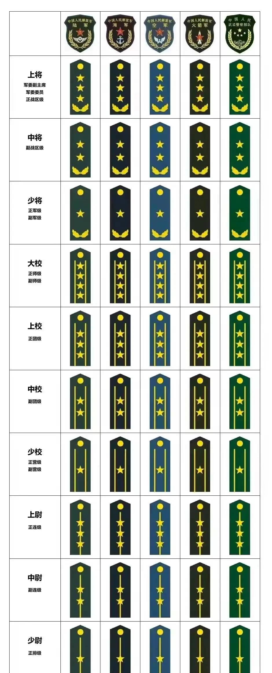 军用和民用的区别