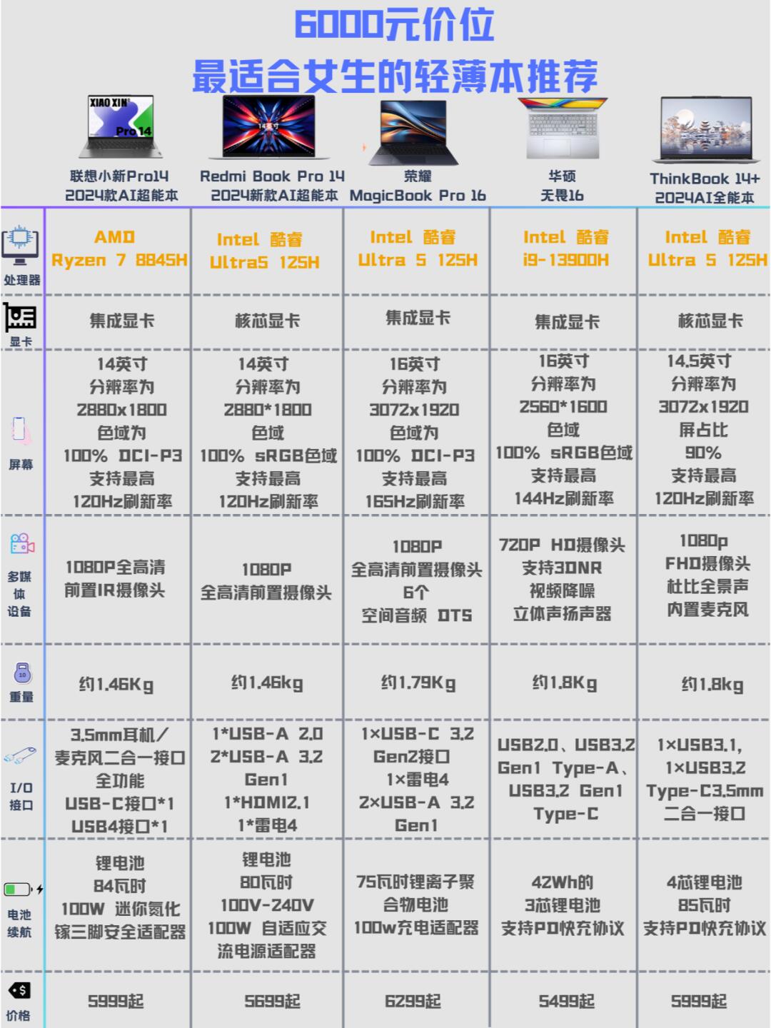 平板和笔记本的区别