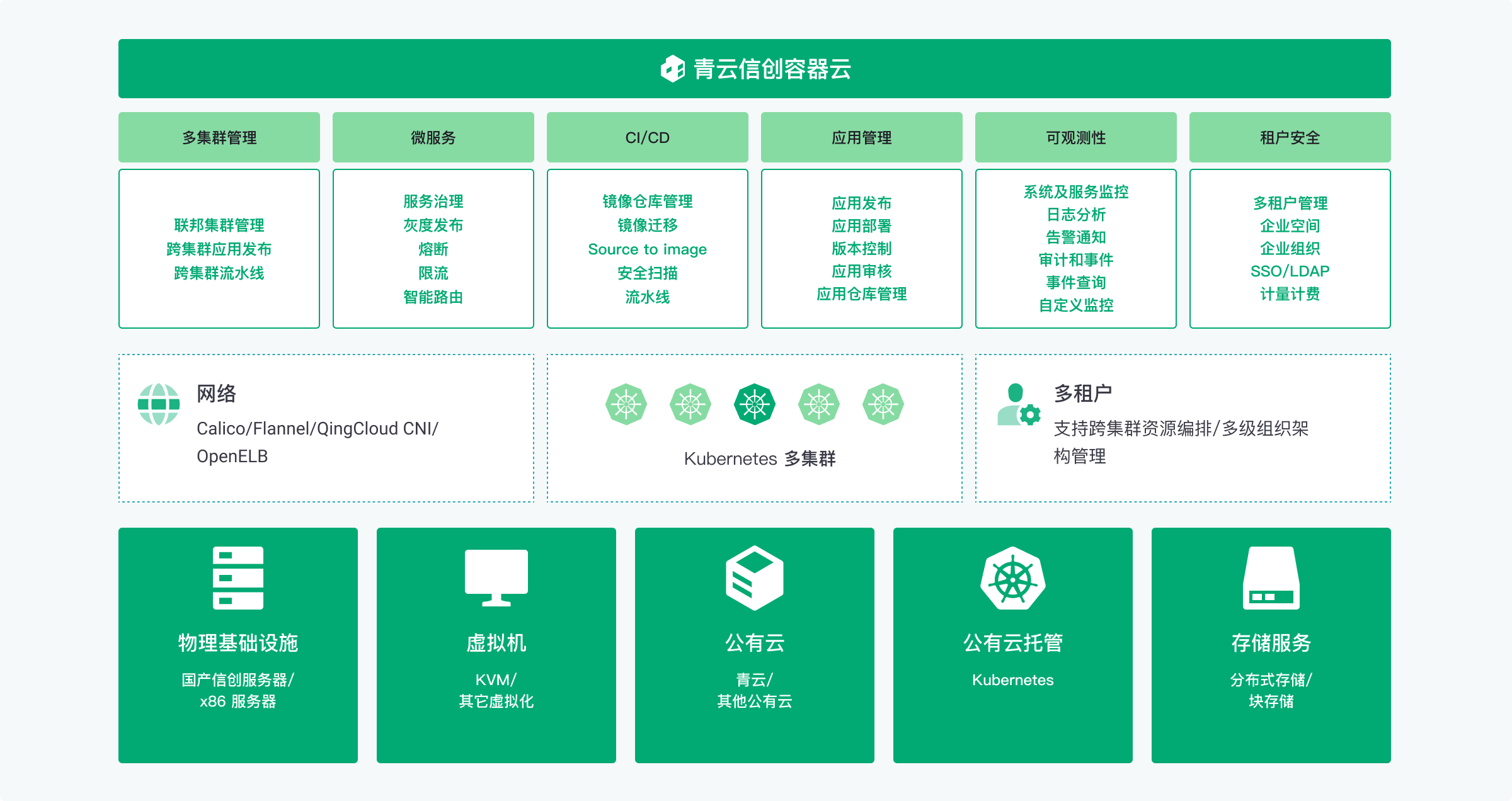 云账户的区别 云账户和普通账户区别 