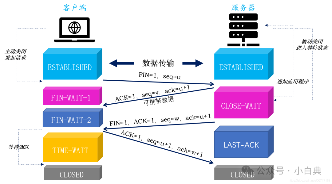 modbustcp与tcp的区别 modbus rtu和tcp哪个好 