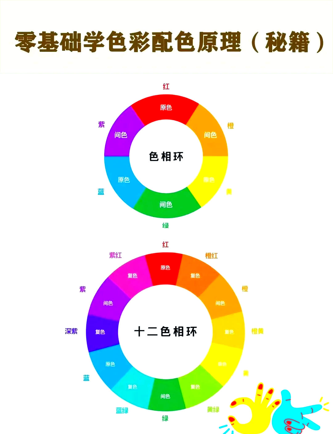 色调rr和rd区别 pr调色和lr调色一样吗 