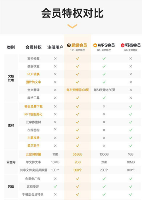 office各版的区别 office几种版本的区别 