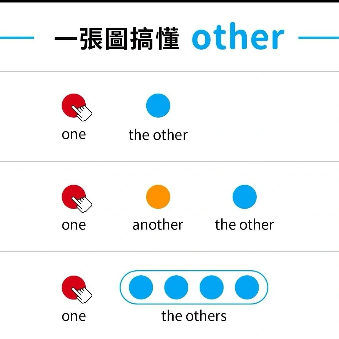 otherelse的区别 other和eise的区别 