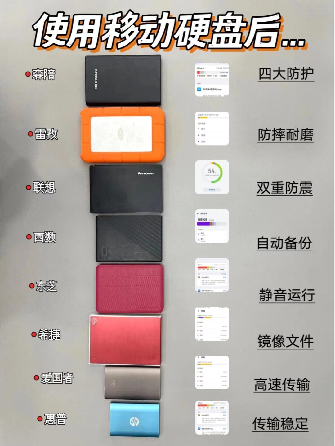 电脑硬盘区别