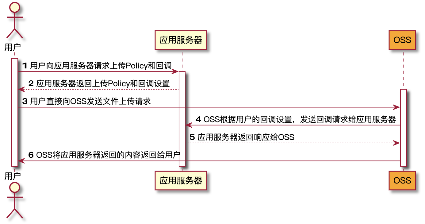 流程图时序图区别 时序图 流程图 区别 