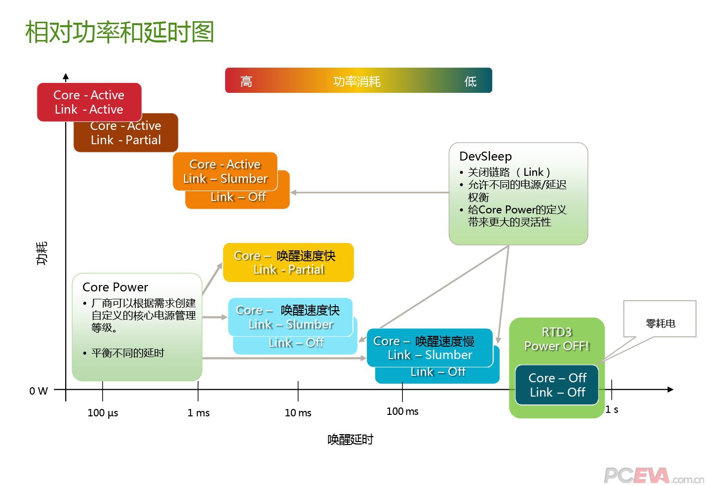 sandisk至尊极速区别 闪迪tf卡至尊高速和极速区别 