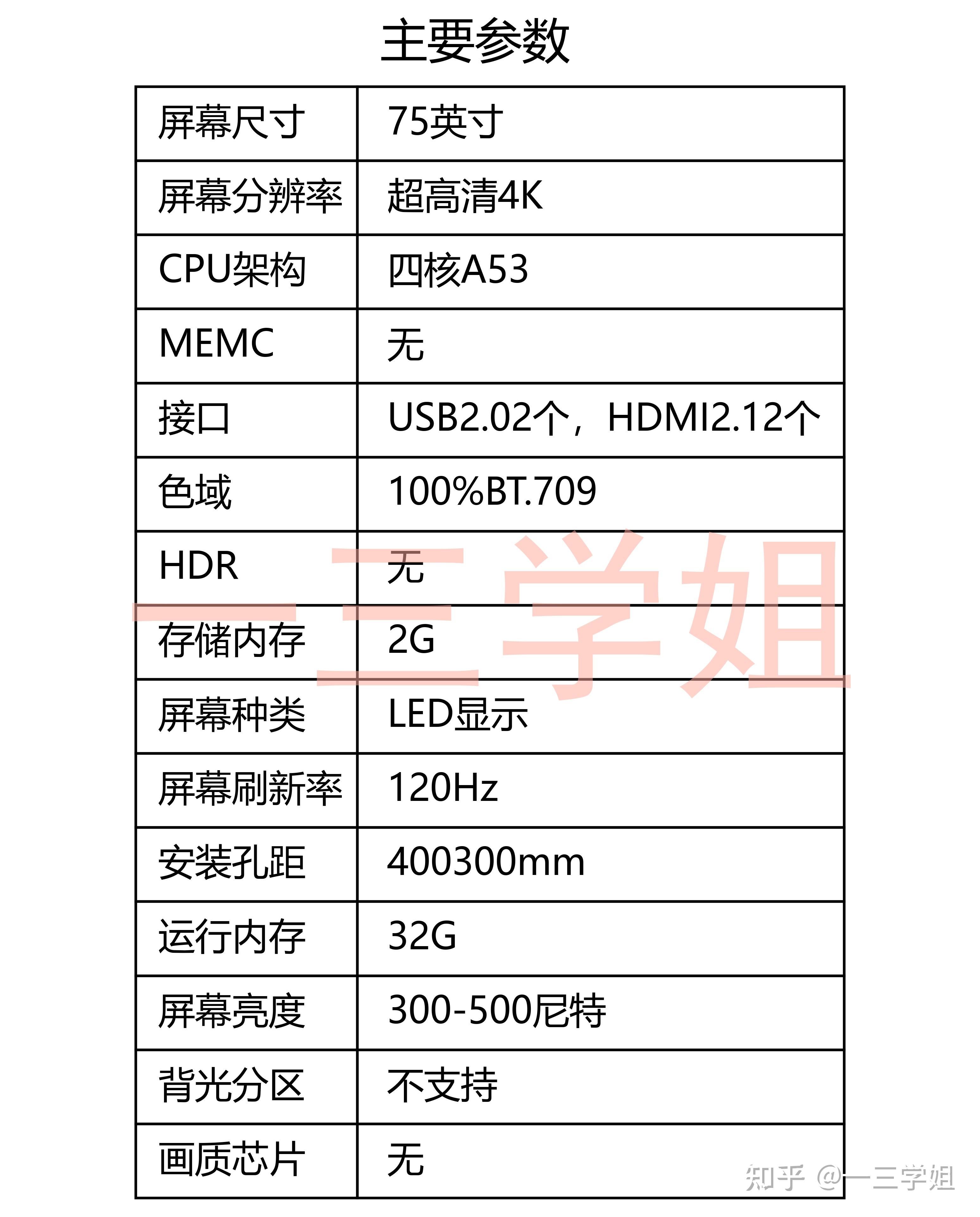 高清电视和4k电视区别 高清电视和4k电视哪个好 
