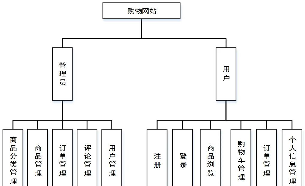 jsp与php的区别 php和jsp的优缺点 