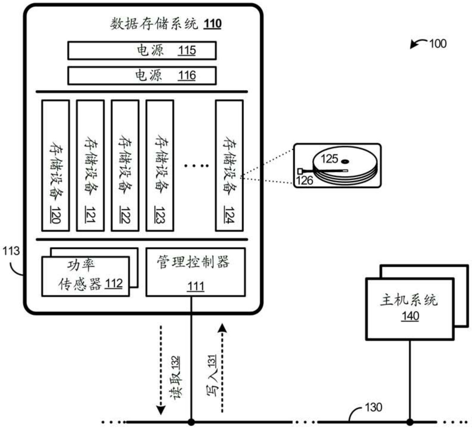 存储过程视图区别 存储过程和视图各在什么条件下使用 