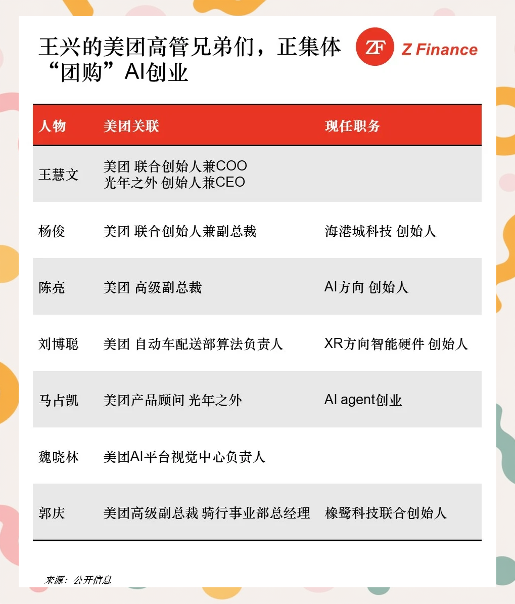 ceo和coo的区别