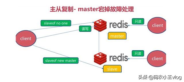 mecache和redis的区别 redis跟memcached有啥子区别 