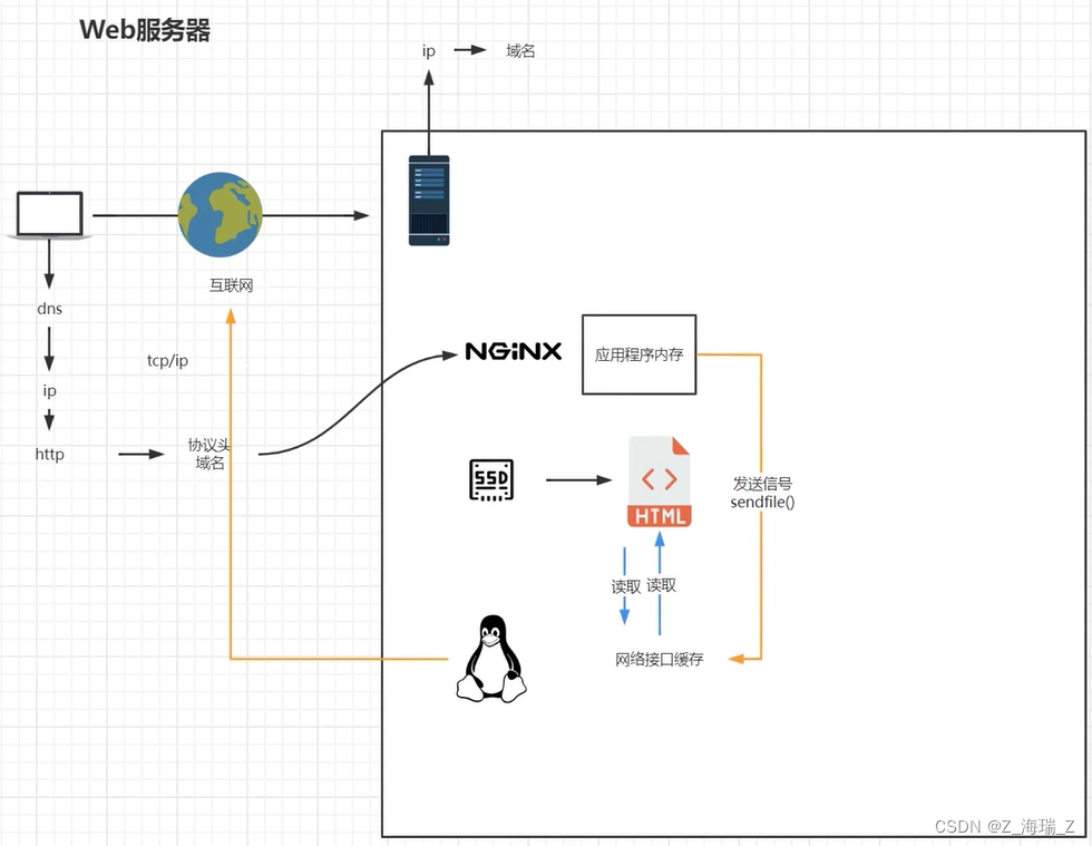 tenginx和nginx的区别 nginx和nginx plus有什么区别 