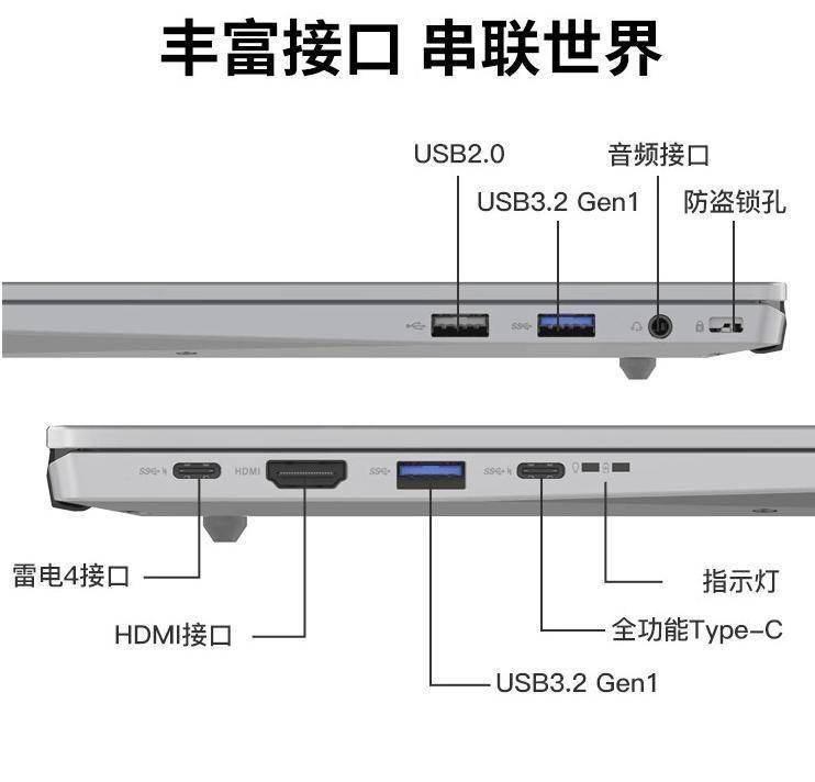 端口接口的区别 端口接口的区别和用途 