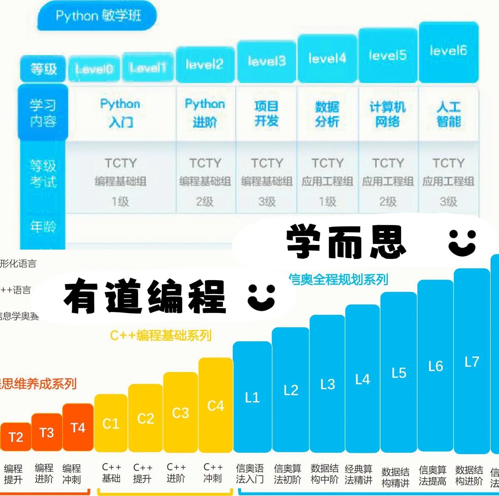wer和编程的区别 vjc编程和scratch哪个好 