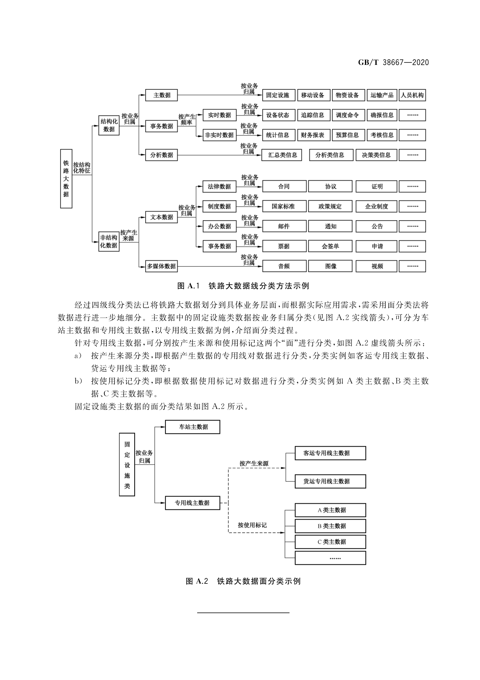数据信息知识区别 信息数据知识有何区别? 