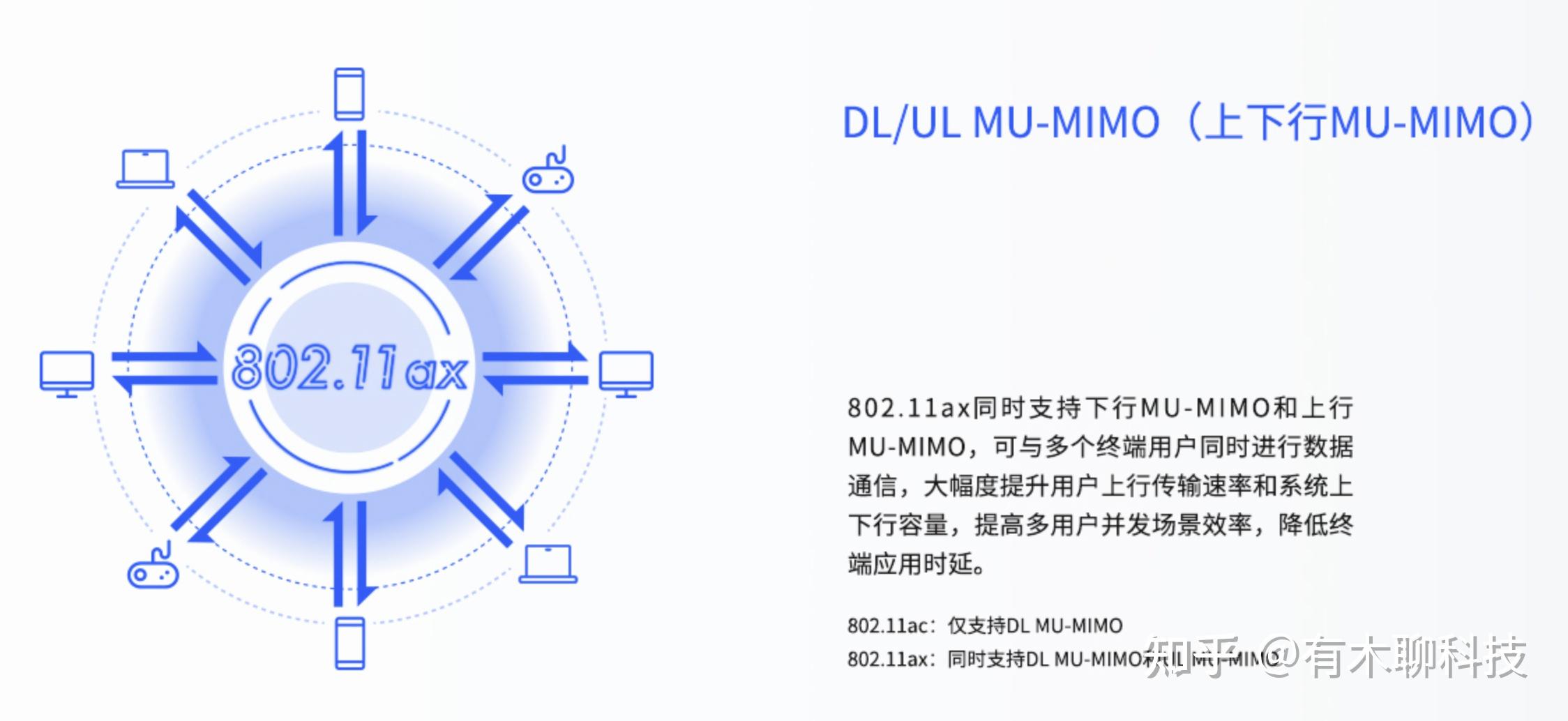 mu-mimomimo区别 mimo和mumimo的区别 