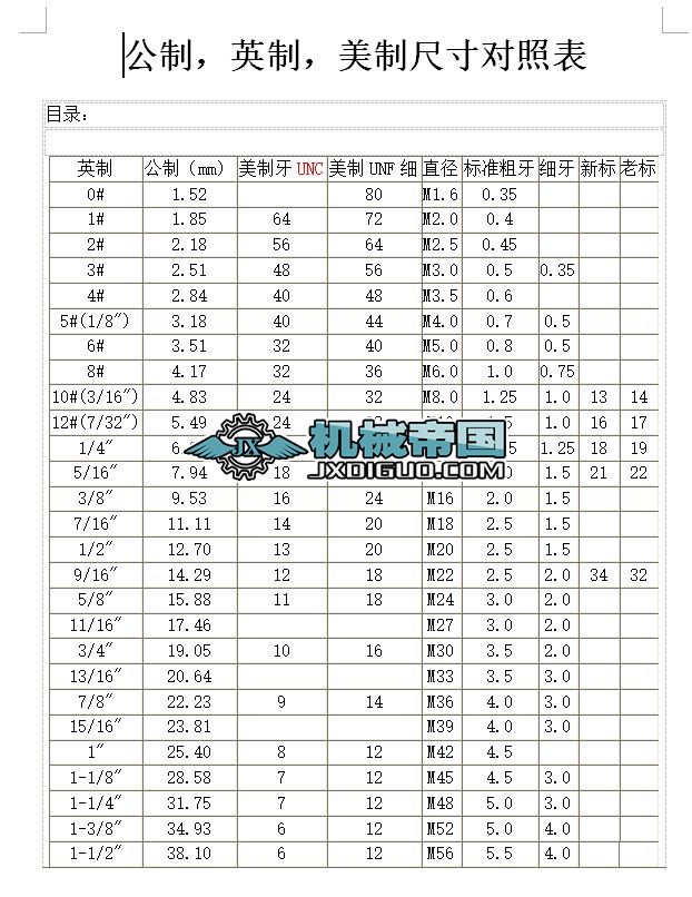 美制和公制区别 美制和公制区别是什么 