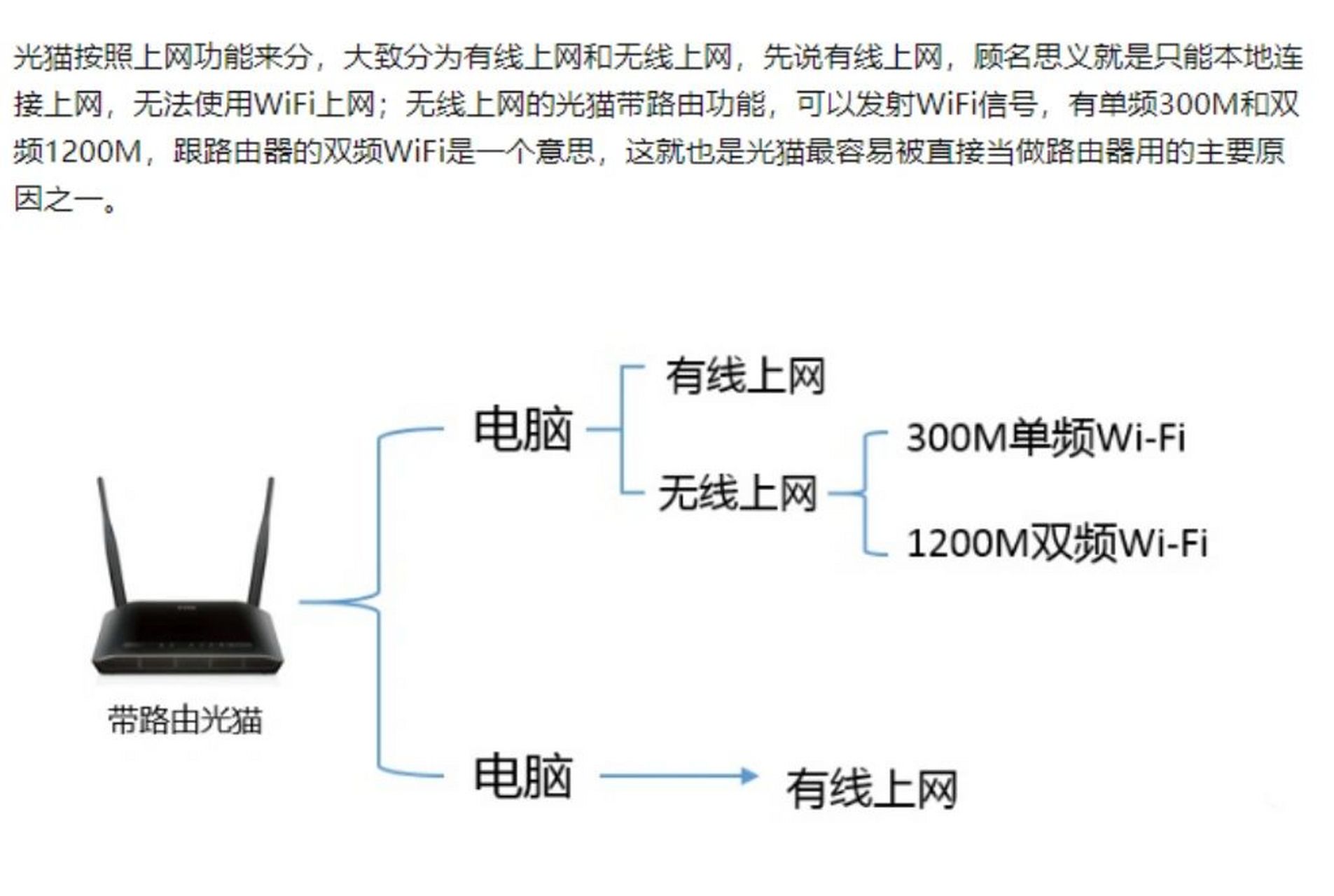光猫区别 百兆光猫和千兆光猫区别 
