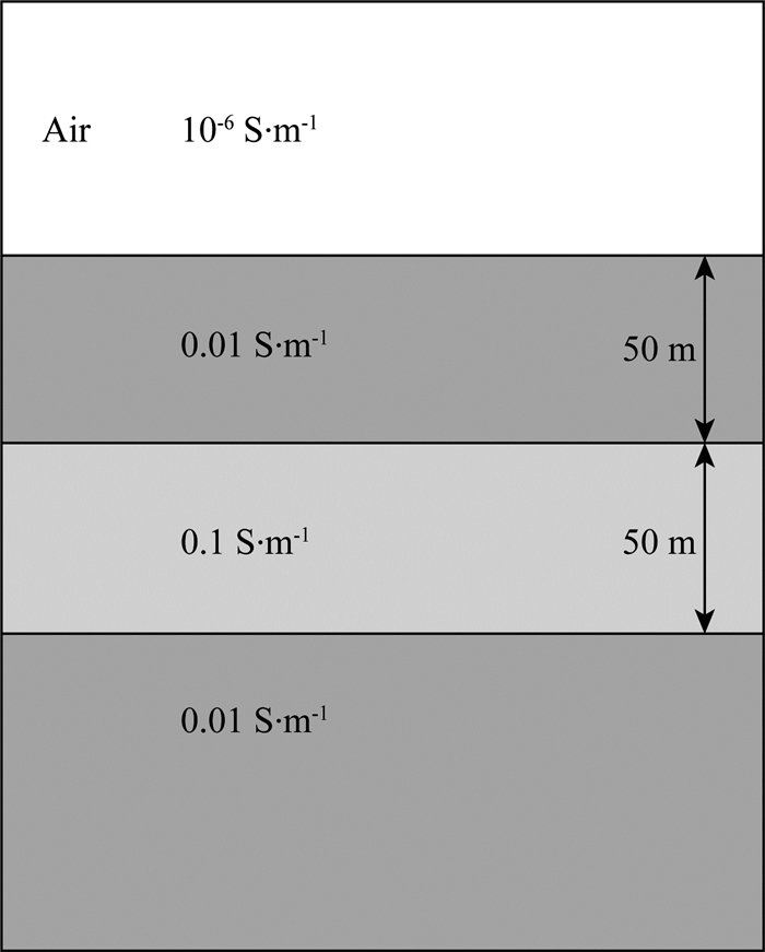 stratum区别 stratagem和strategy区别 