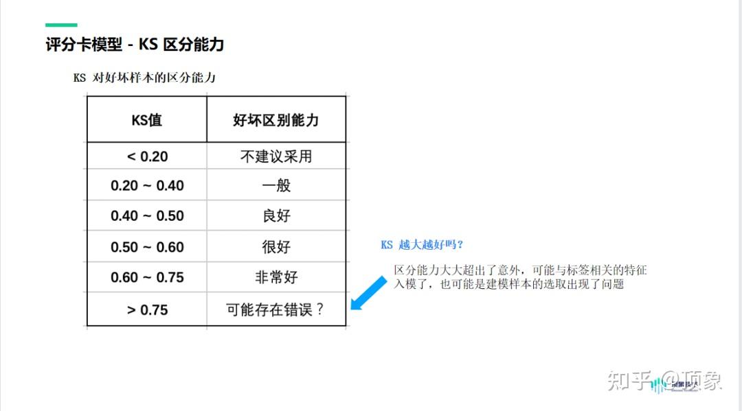 asm和ks区别 asm和sm职位区别 