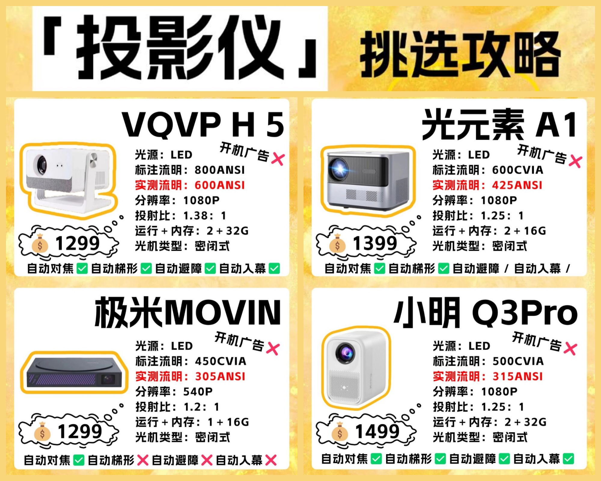 投影方式的区别 投影方法分为哪几种 