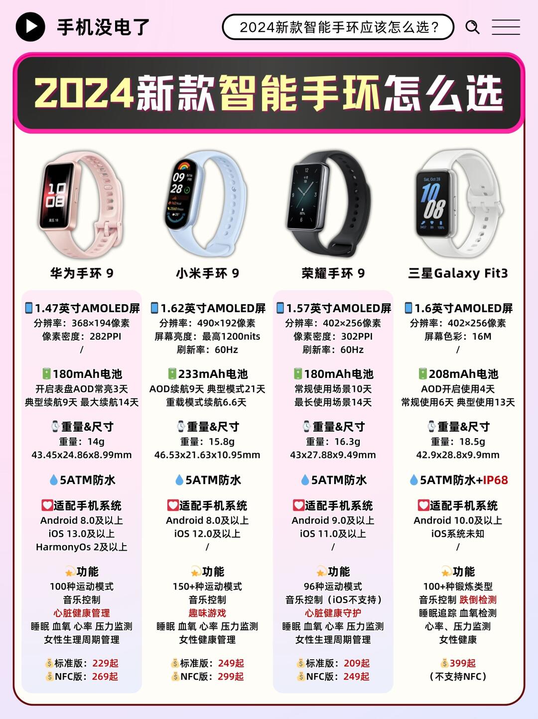 小米手环123的区别 小米手环一二三代的区别 