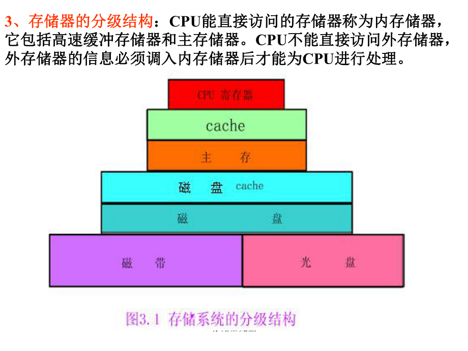 内外存储器的区别 内外存储器的区别是什么 