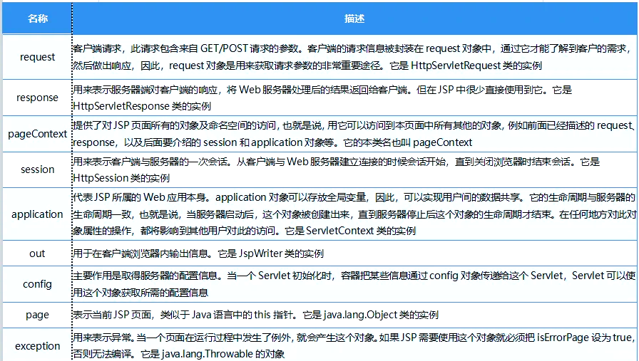 XMLHttpRequest与的区别的简单介绍