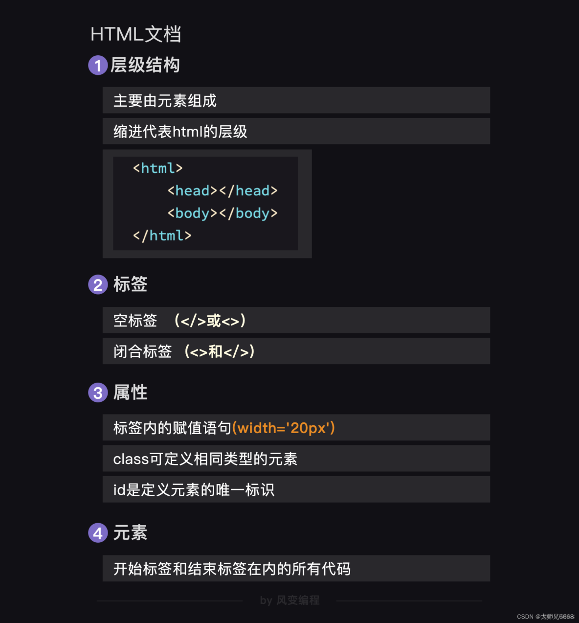 python与html的区别 python和html5有什么区别? 
