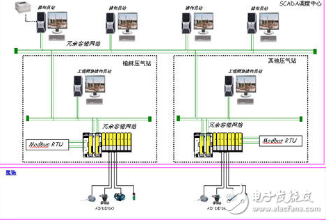 modbus与mc区别 mbus与modbus 