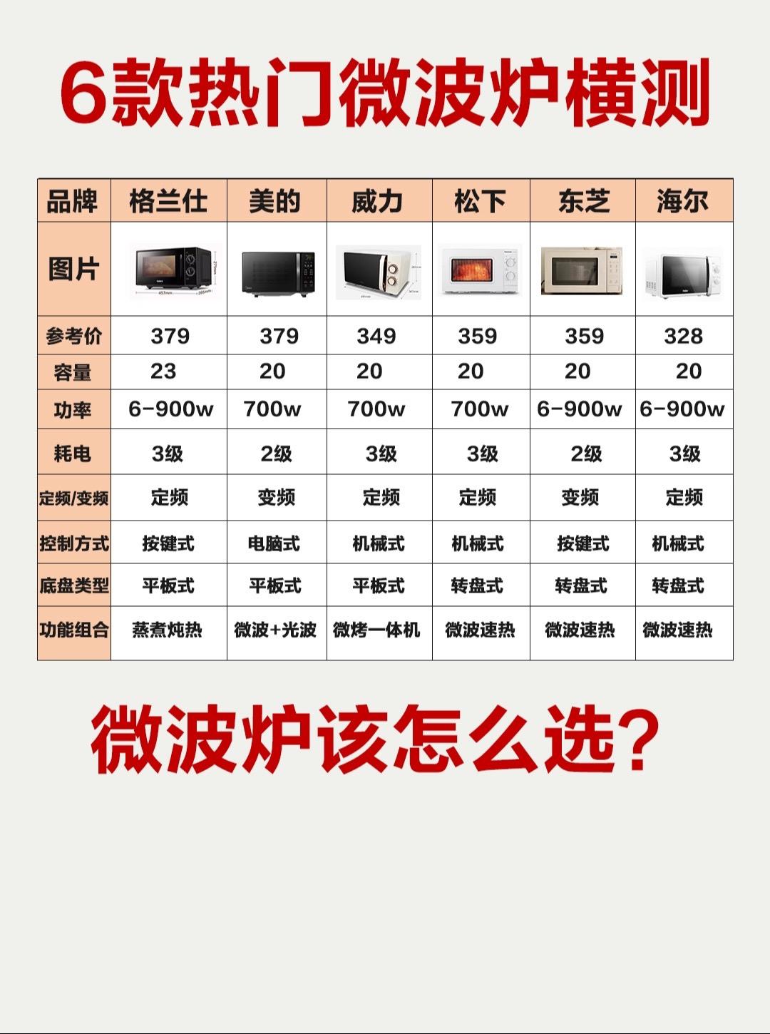 wifi微波区别 微波和无线电波有什么区别 