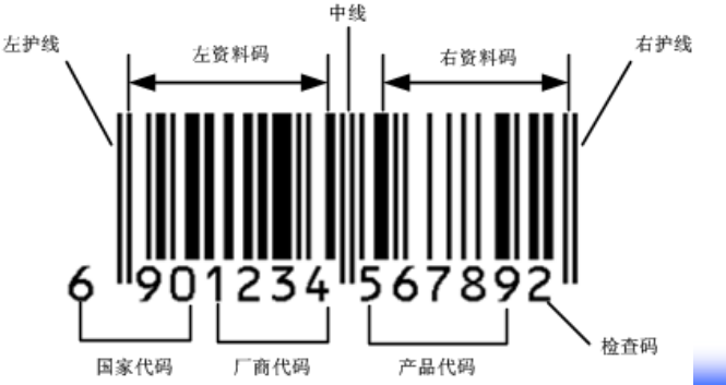 upc和ean的区别 upcean是什么意思 