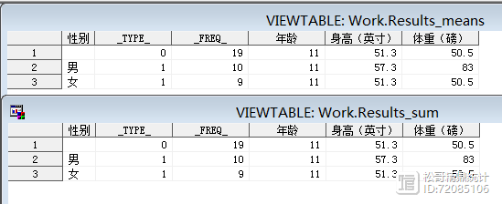 SAS和modeler区别 sas和sas enterprise guide的区别 