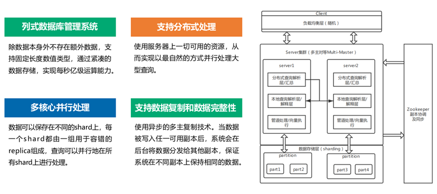 bi的区别 臂bei和bi的区别 