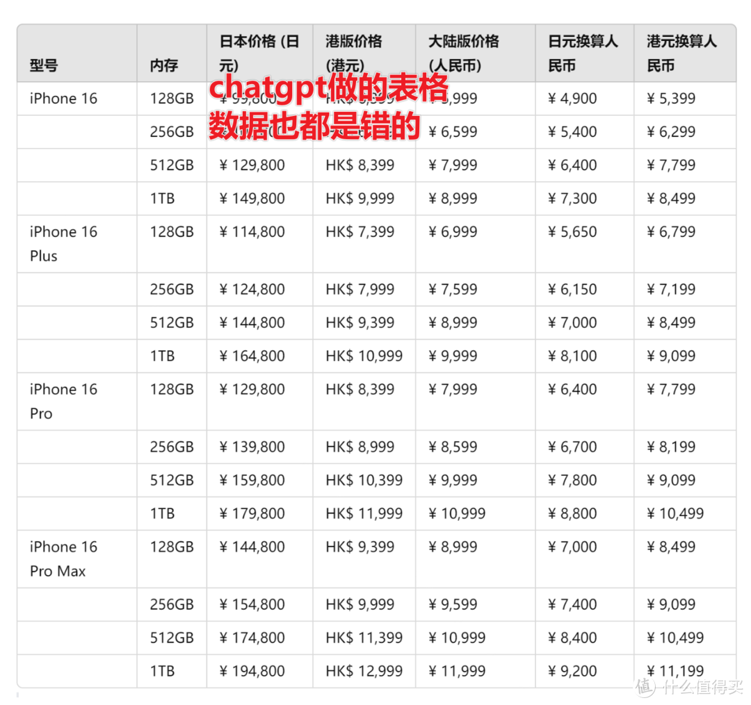 苹果6日版跟港版区别 苹果6s日版和国行的区别 