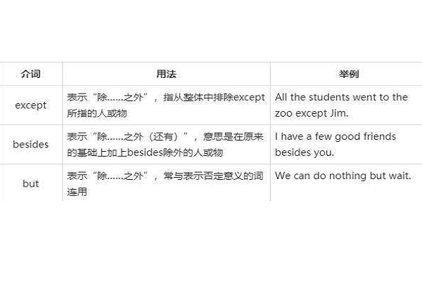forof区别 for跟of有什么区别 