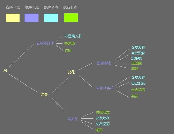 unity和union区别 unity和union的区别 
