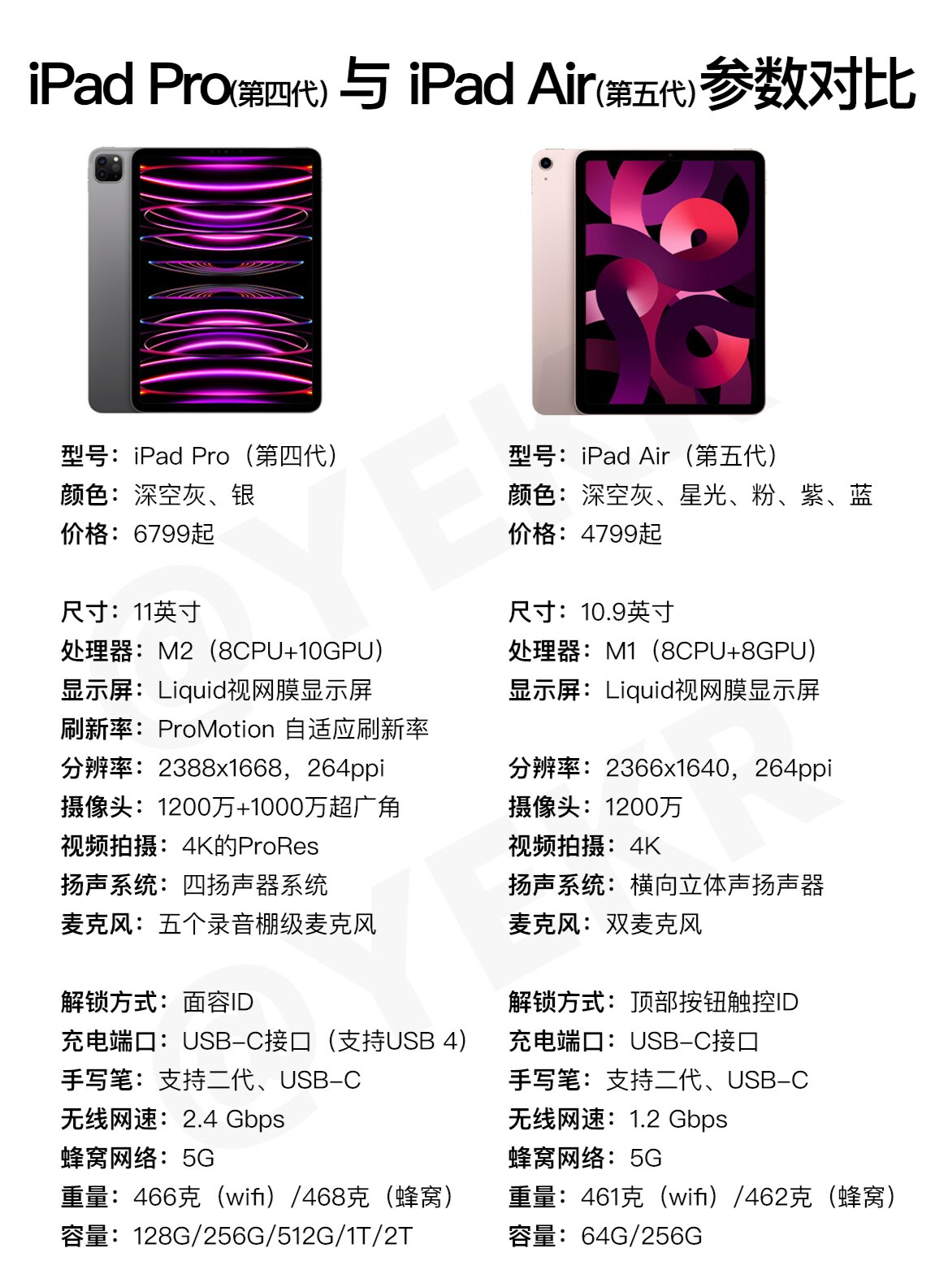 iPad和macbookair区别 ipad和macbookair的区别 