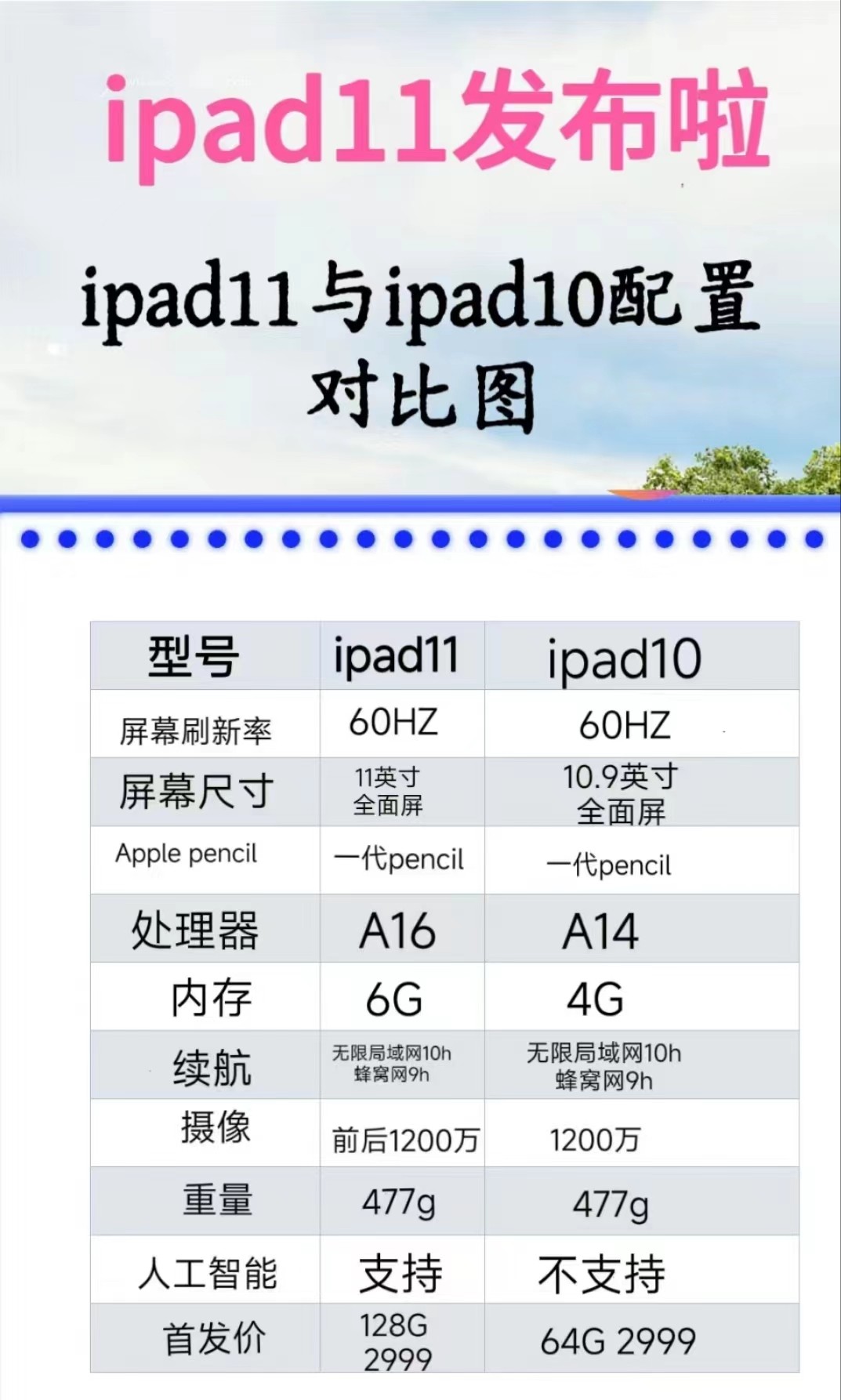 ipad与电脑的区别