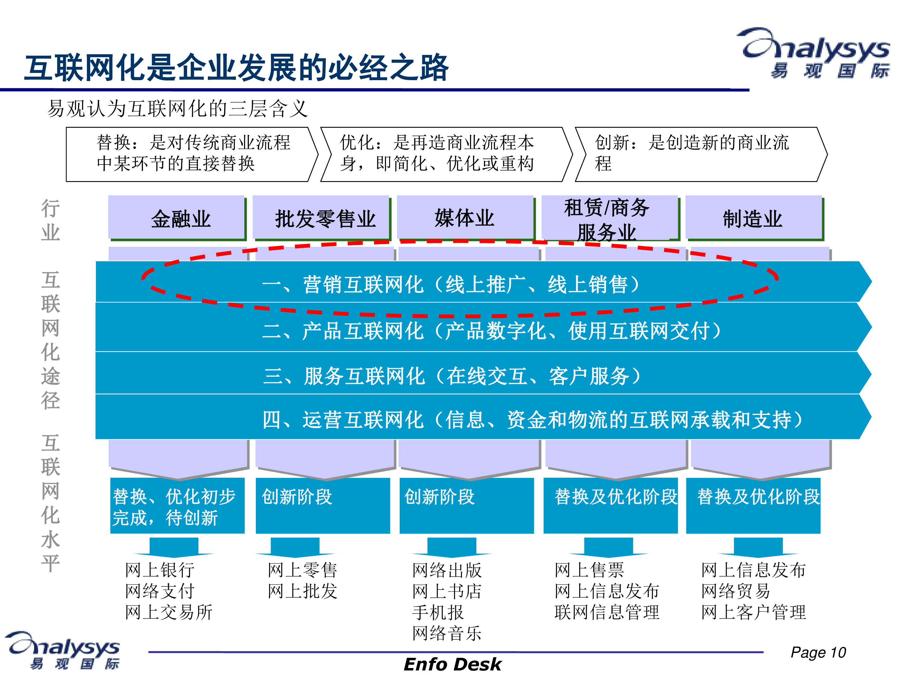 互联网和传统行业区别 互联网行业与传统行业有什么不同 