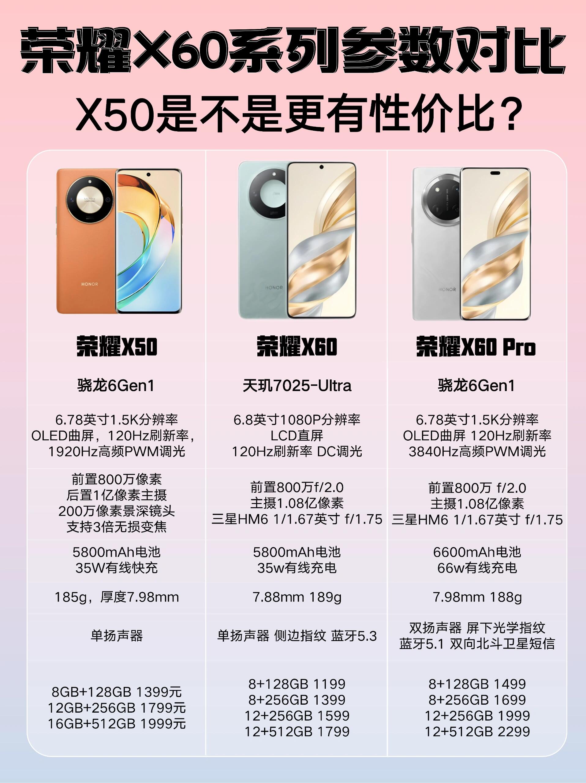 华为荣耀5和5x区别 荣耀5和5i哪个更值得买 