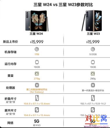cpu型号区别吗 cpu型号和处理器是一样的吗 