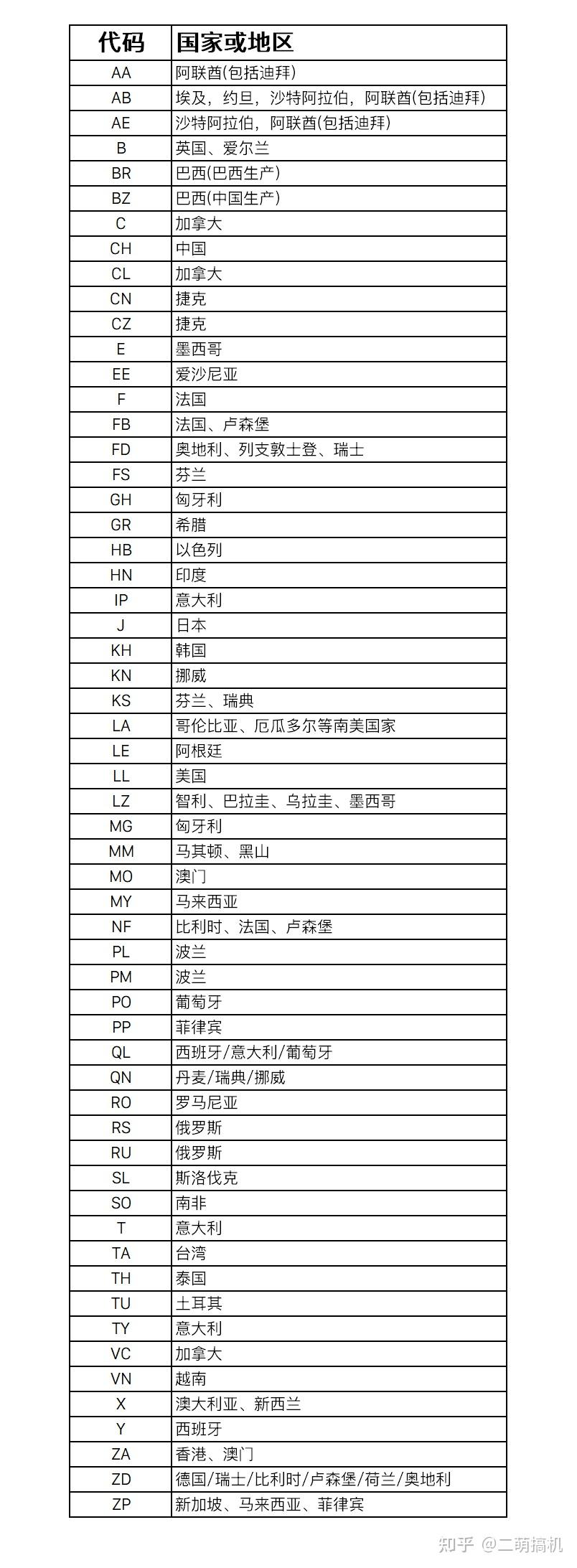 苹果代码区别 苹果代码有什么用 