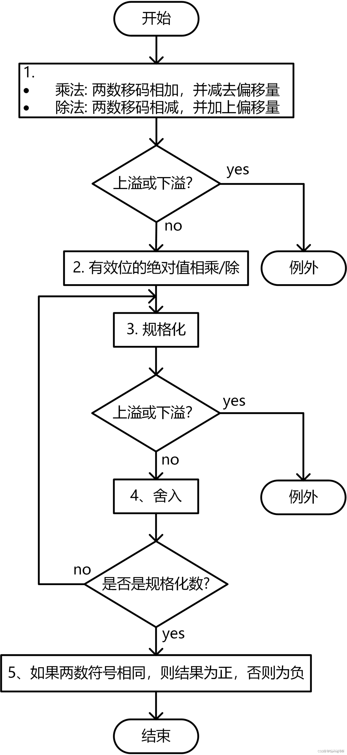 电脑位数区别_ 电脑位数什么意思 