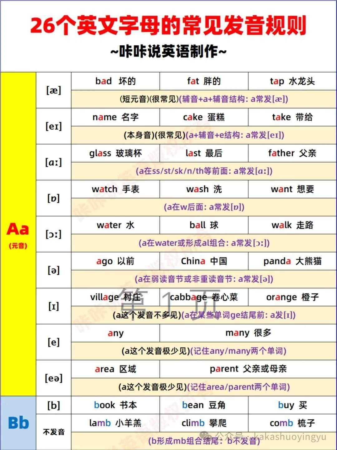 字母和英语的区别 字母和英语的区别在哪里 