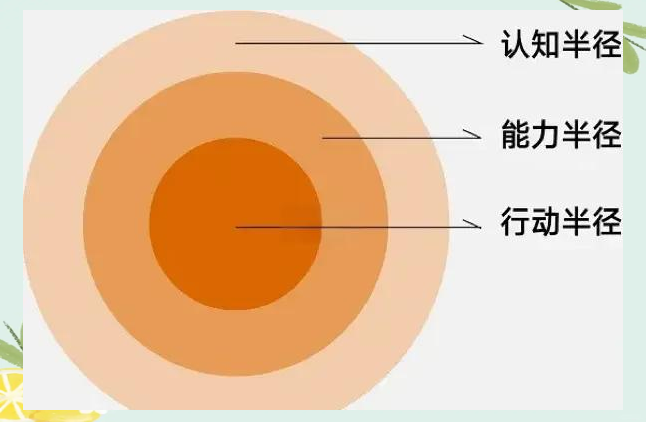 洞察洞悉区别 洞察和洞悉有什么区别 